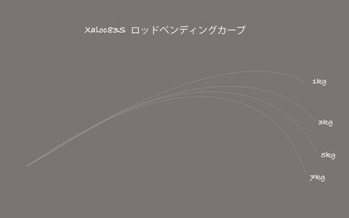 Xaloc83S｜シャロック83S | TRANSCENDENCE