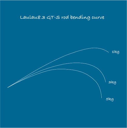 ロッド TRANSCENDENCE Laulau8.3GT-S Rev2.0 800x.png?