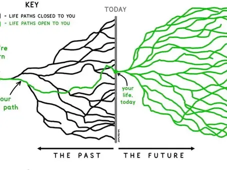 Your Best Founder Years May Still Be Ahead of You