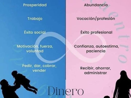 Los Arquetipos de Mamá y Papá en nuestro mundo interno