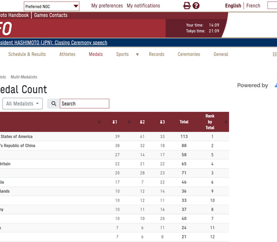Medal count on Info at Tokyo 2020