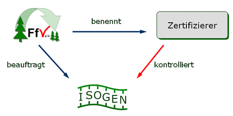 Organigramm.gif