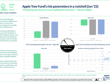 Insights - UPDATE: “Risk comes from not knowing what you’re doing.”