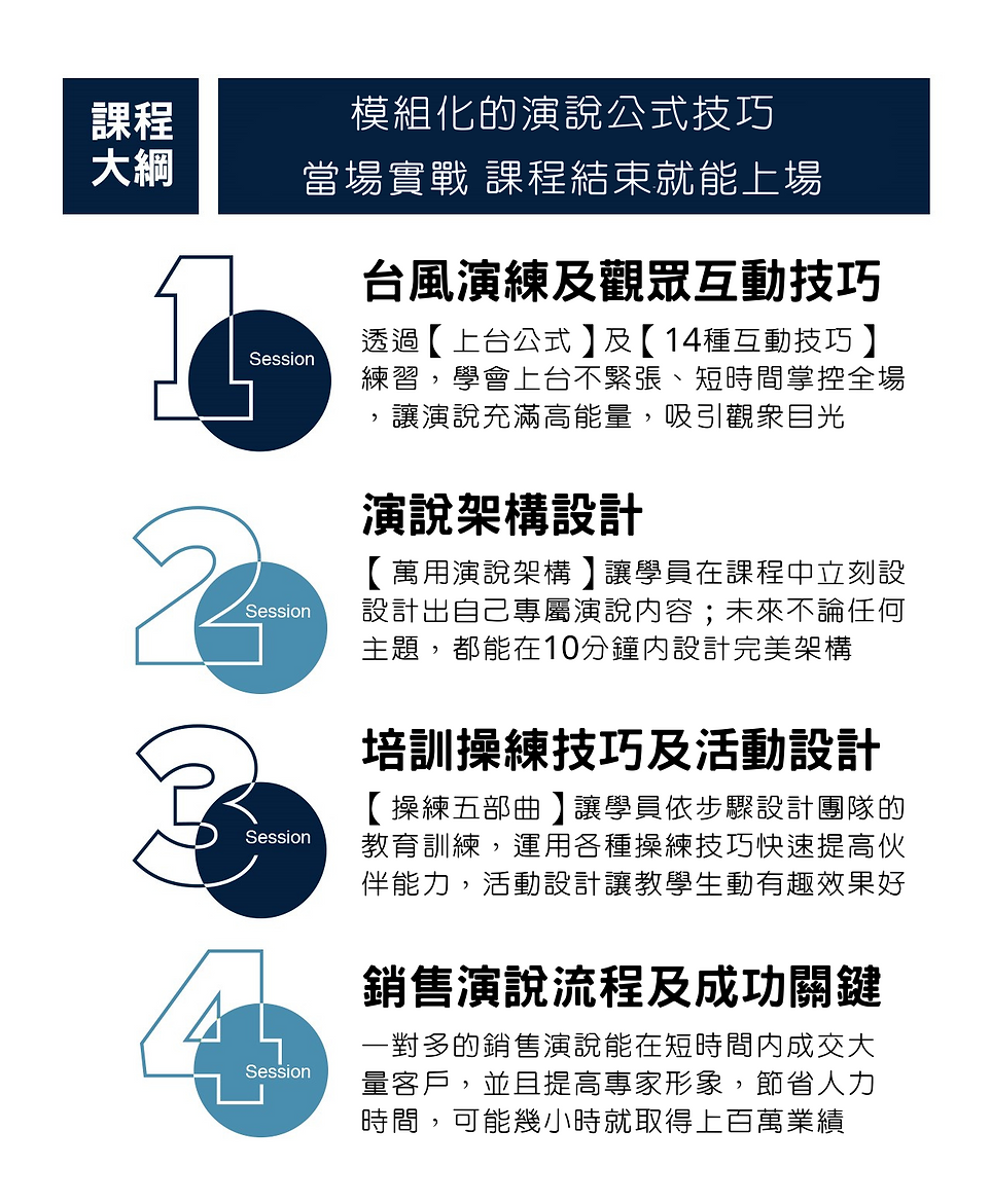 運用教練技巧及系統化公式 按步就班 輕鬆提高影響力 (2).png