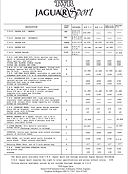 Jaguar TWR price chart, upgrades