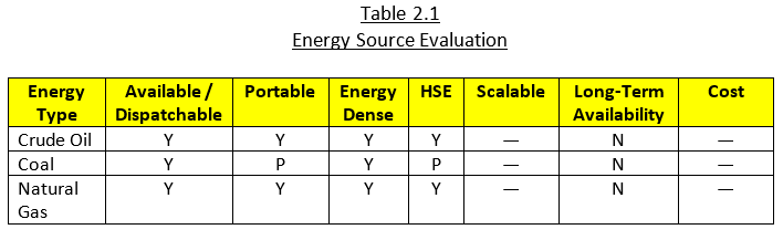 Evaluation of alternative energy sources
