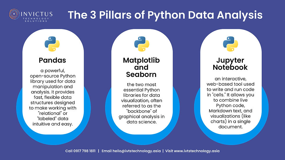3 Pillars of Python Data Analysis