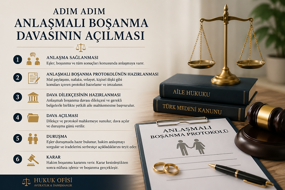 Anlaşmalı Boşanma Davası Nasıl Açılır? [Adım Adım 2026 Güncel Rehber]
