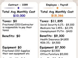 Fractional COO vs Employee infographic