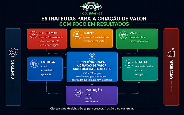 Modelo para o Desenvolvimento de Estratégias