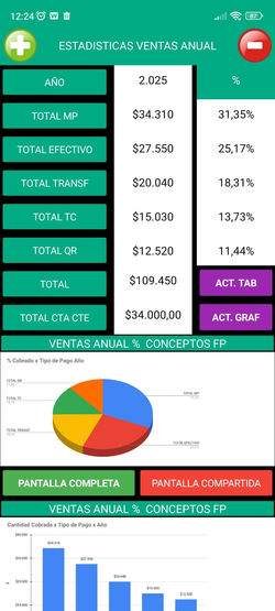 Estadistica _Venta Anual_1