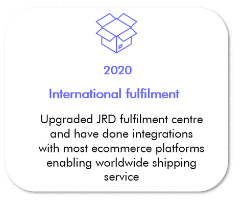 international fulfilment