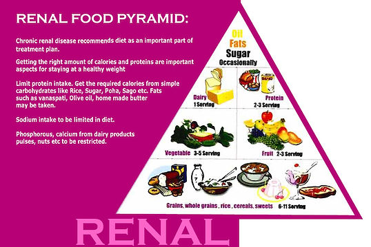 Food Pyramid.jpeg