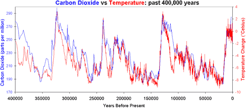 Global warming hoax?