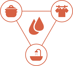 Prevent mould