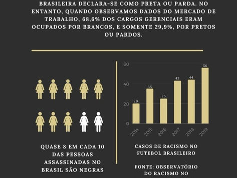 O racismo no esporte 