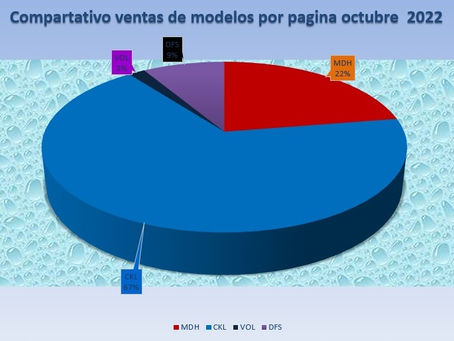 INFORME DE VENTAS OCTUBRE 2022