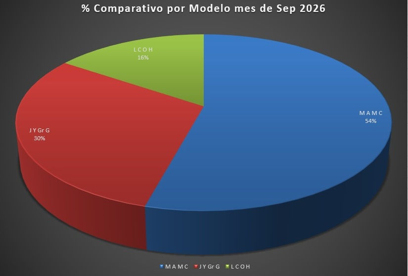 INFORME DE VENTAS DEL MES DE SEPTIEMBRE DE 2026