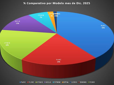 INFORME DE VENTAS DEL MES DE DICIEMBRE Y FINAL DE 2025