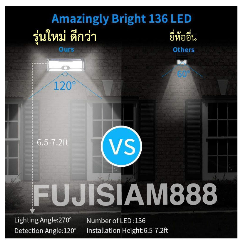 ภาพขนาดย่อ: ไฟโซล่าเซลล์เปิดอัตโนมัติ ภายนอก 3 ระบบ หลอดไฟ LED สว่าง 136/ 180/ 202 ดวง