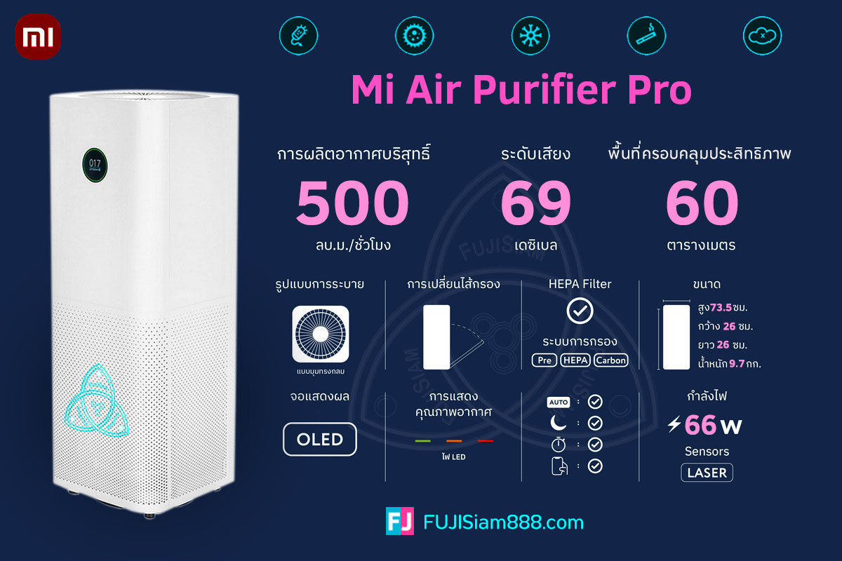 [Pro] Xiaomi Mi Air Purifier Pro เครื่องฟอกอากาศ รุ่น Proโปร (Global)