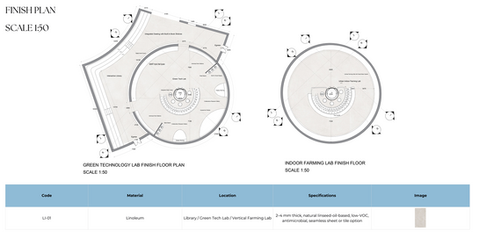 Ground Floor Finish Plan - Green Technology Lab/ Interactive Library/ Urban Indoor Farming Lab
Scale 1:50