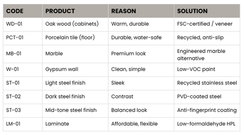 Material Schedule