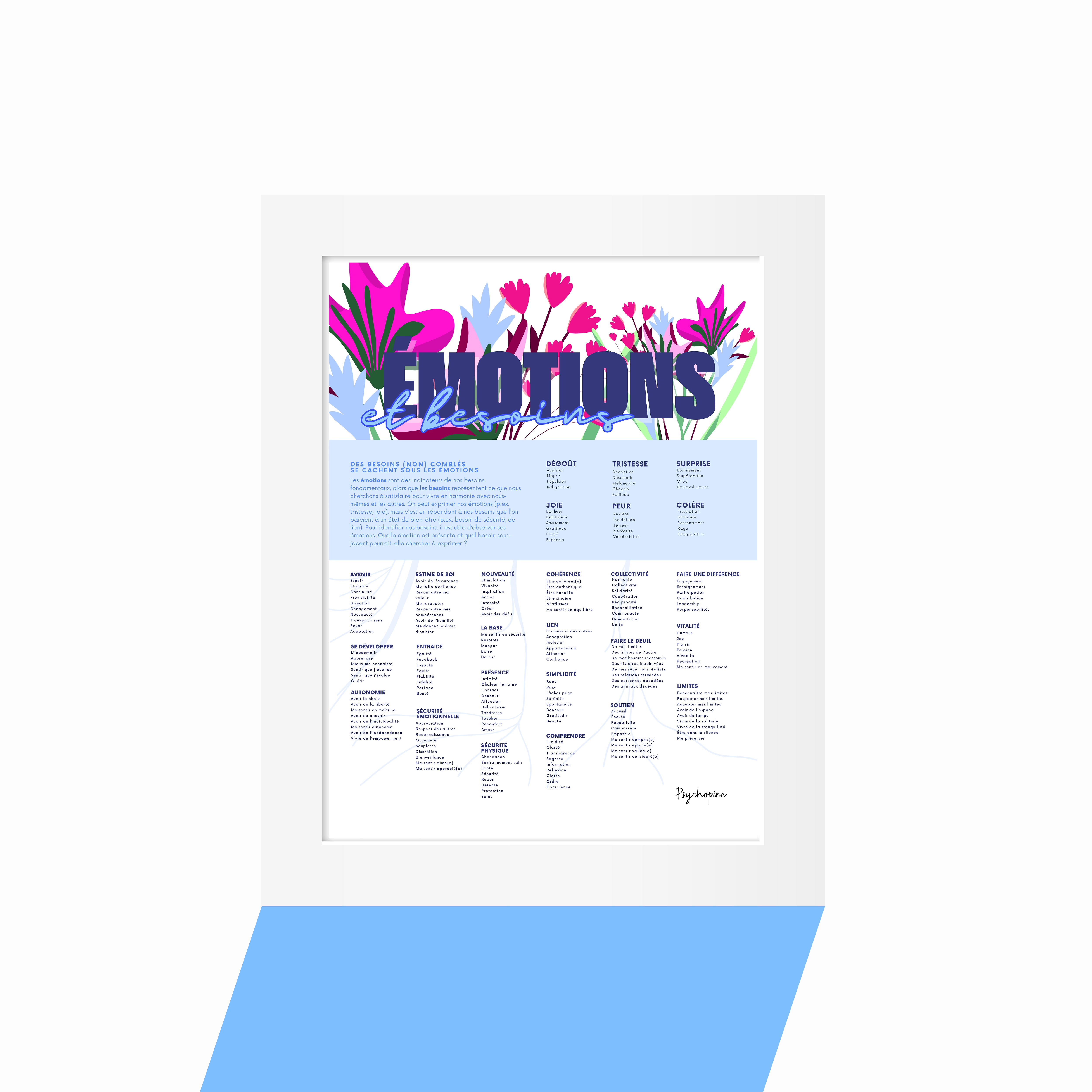 Liste des émotions et des besoins