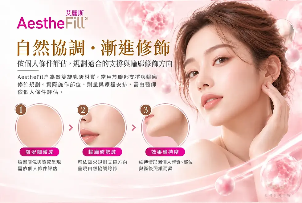 恩羽醫美 AestheFill 艾麗斯療程特性與材質作用示意