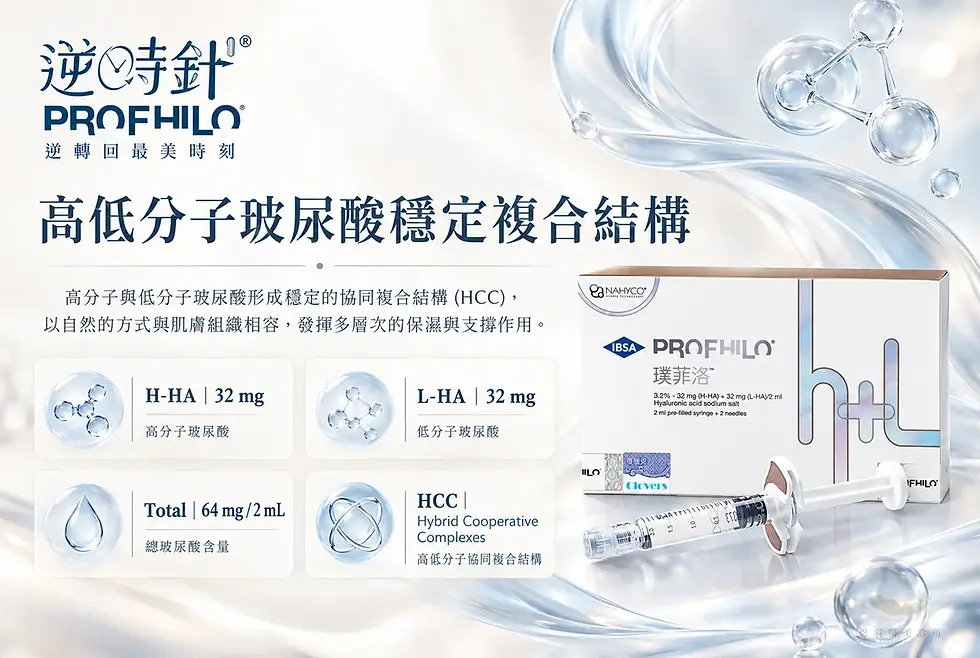 恩羽醫美 PROFHILO 逆時針高低分子玻尿酸 HCC 穩定複合結構示意