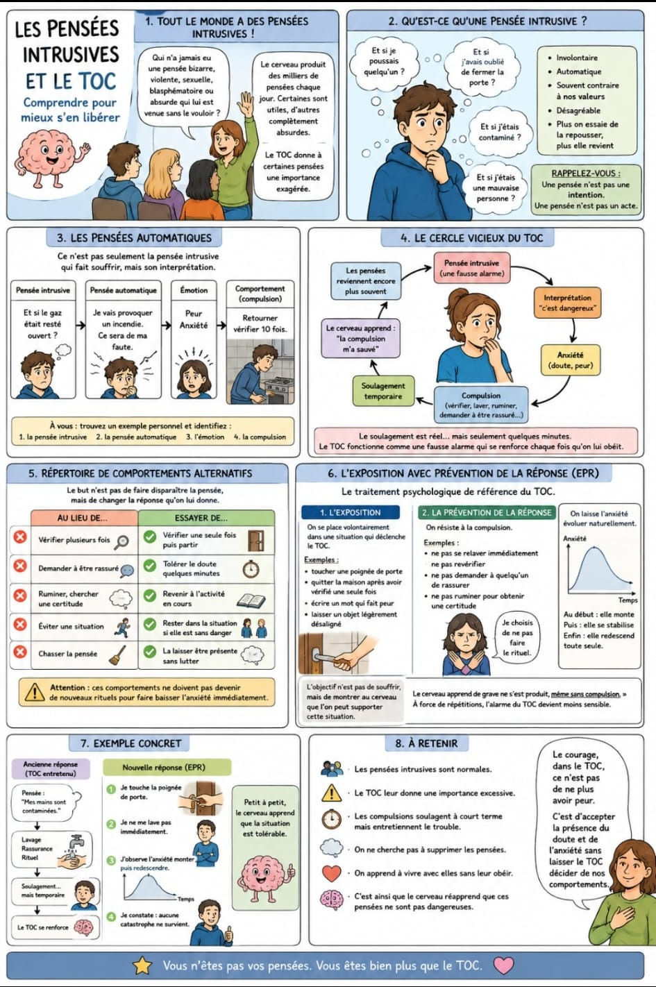 Qu'est-ce que le TOC ?