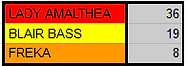 vyhodnotenie_sumar.png