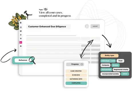 Enhanced Due Diligence