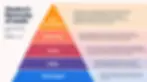 Maslow's hierarchy of needs in relationship terms