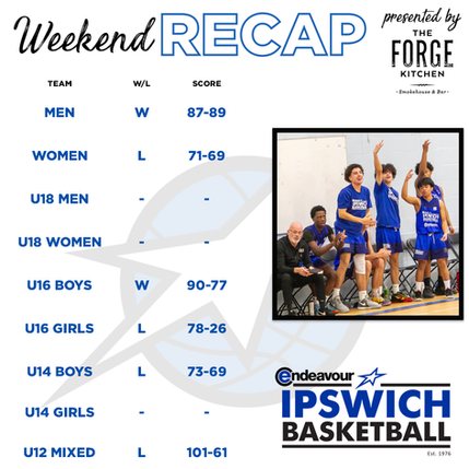 Weekly Junior Recap: U16 Boys secure a home win