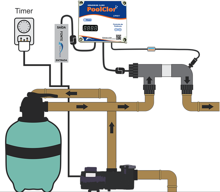 diagrama instalacao gerador smart.png