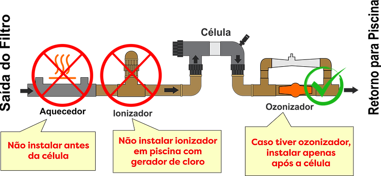 aviso cuidados instalacao.png