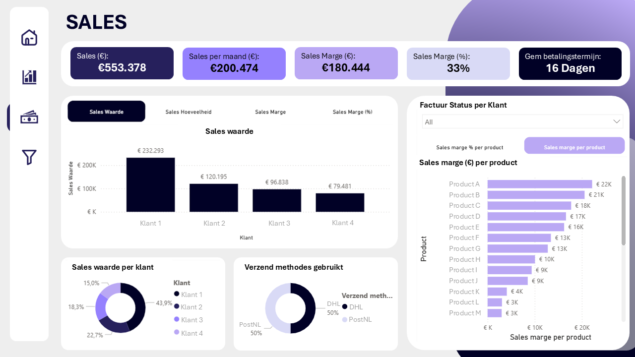 Sales Dashboards.png