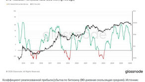 Сколько времени потребуется, пока биткоин восстановится? 