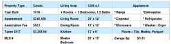 207 Listing Sheet