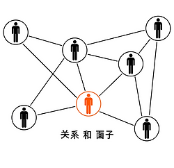 guanxi-mianzi-关系-面子.png