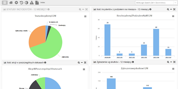 Incydenty_wykresy-768x385.png