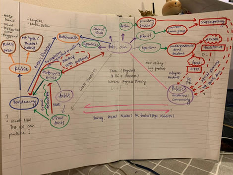 The Blue Print/The Methodology
