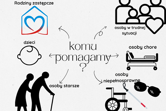 komu pomagamy (1).png