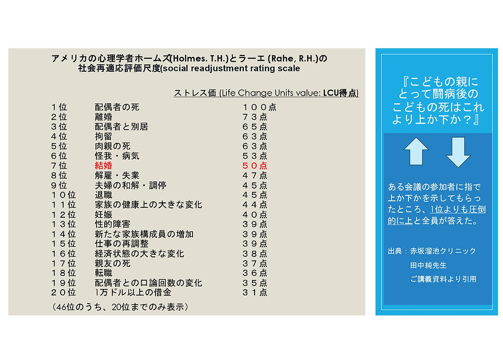 第8回こどもホスピス寺子屋を開催しました