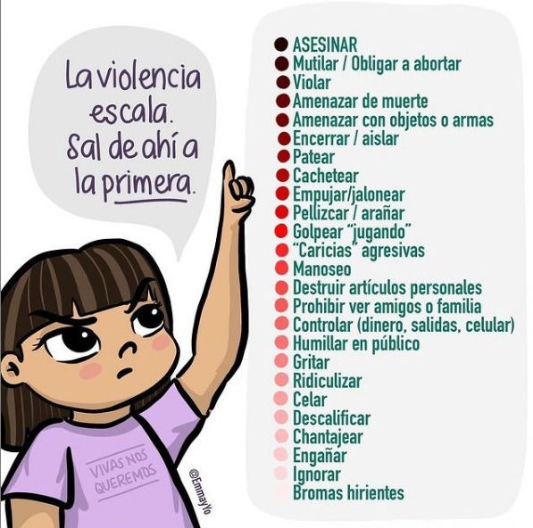 ¿Qué es eso de la Violencia