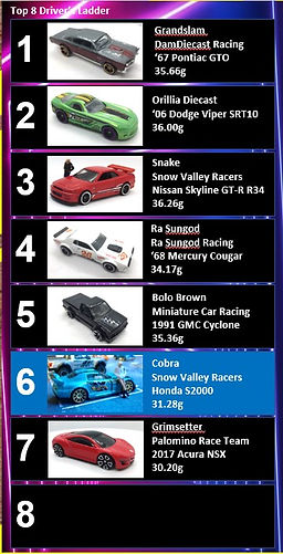 FridayNightTop8List.jpg