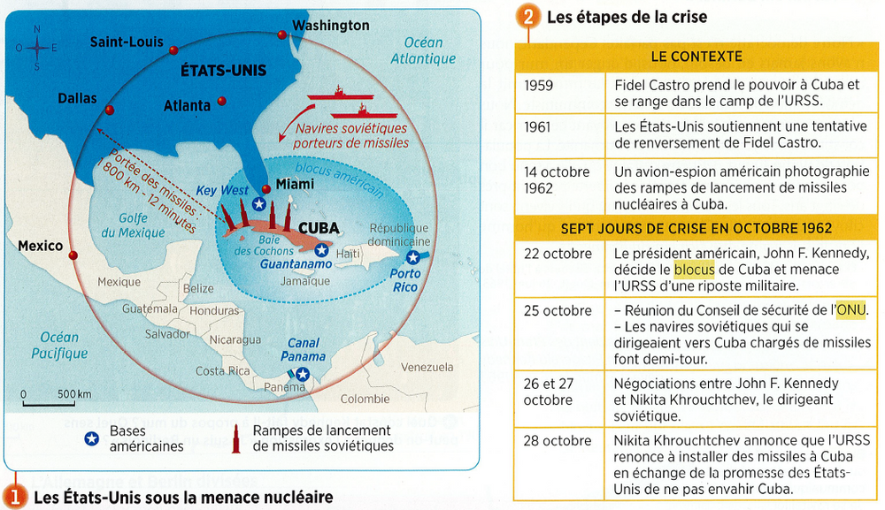 La Crise De Cuba Résumé 3eme