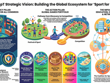 FISpT's Board Approves 2026–2028 Strategic Plan for Global Sport for All