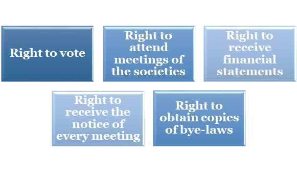 rights of the registered society’s members